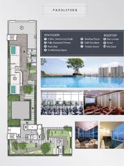 Brand New Studio Condominium for Sale near 2 lines of Sky Train with special promotion !