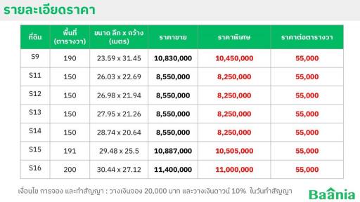 Land for sale, 150 sq m., Sukhaphiban 5 Road, Soi 82, Or Ngoen, Sai Mai, Bangkok.