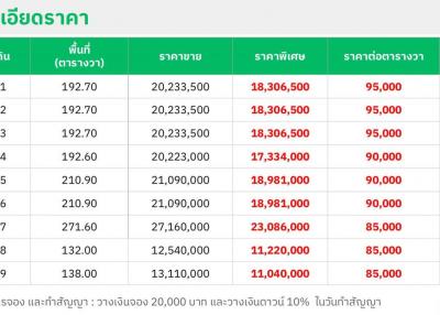 Land for sale 132 sq m., Soi Ramkhamhaeng 150, Rat Phatthana, Saphan Sung, Bangkok.