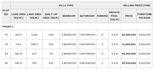 635 ตรม., 5 ห้องนอน, 4 ห้องน้ำ บ้าน ราคา ฿ 39,900,000