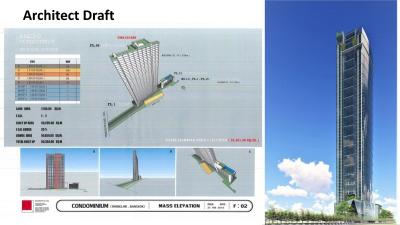 Thonglor High Rise Development Land