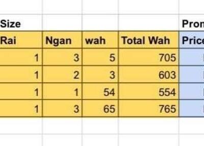 ขายที่ดินสวย 1 ไร่ ผาไผ่ สันทราย เชียงใหม่