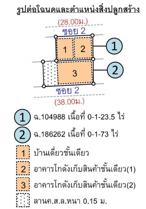 บ้านพร้อมกิจการ