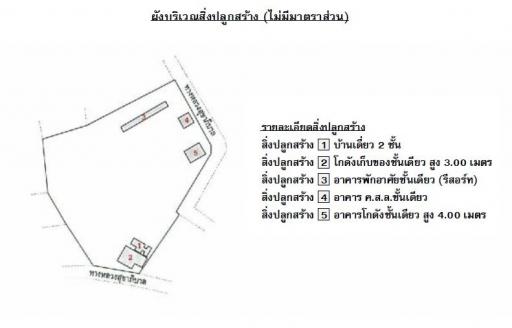 บ้านพร้อมกิจการ บึงกาฬ