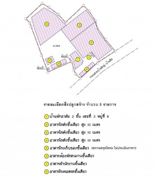 บ้านพร้อมกิจการ อำนาจเจริญ