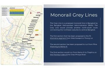 New Condo Project with High Returns Along BTS Gray Line and Chao Phraya River