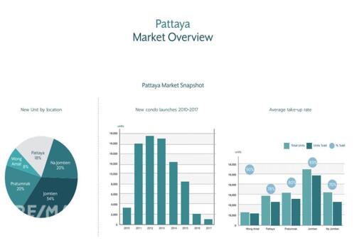 The Profit Journey, where your investment is guaranteed to yield a 6% return for the next 3 years