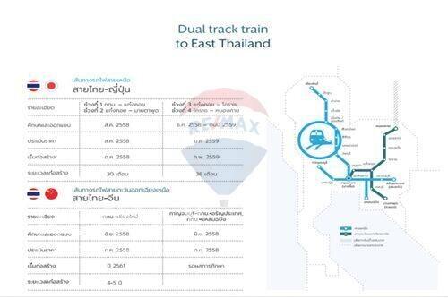 ขาย 1 เตียง คอนโด ใน undefined,