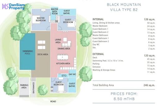 Panorama Development Projects