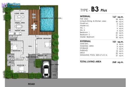 Panorama Development Projects