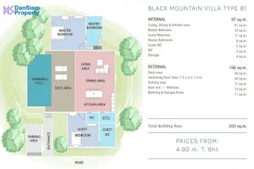 Panorama Development Projects