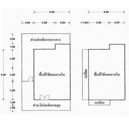 ทาวน์เฮ้าส์ ชุมแพ ราคาพิเศษ!