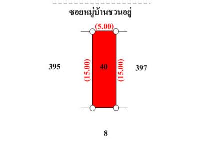 ทาวน์เฮ้าส์ ลำลูกกา ราคาพิเศษ!