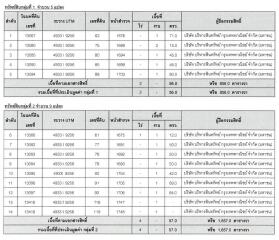 ที่ดิน ศาลาลัย ราคาพิเศษ!