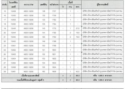 ที่ดิน ศาลาลัย ราคาพิเศษ!