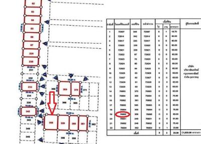 320 Sqm. Land listed for ฿ 960,000.