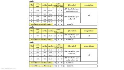 ที่ดิน น้ำดิบ ราคาพิเศษ!