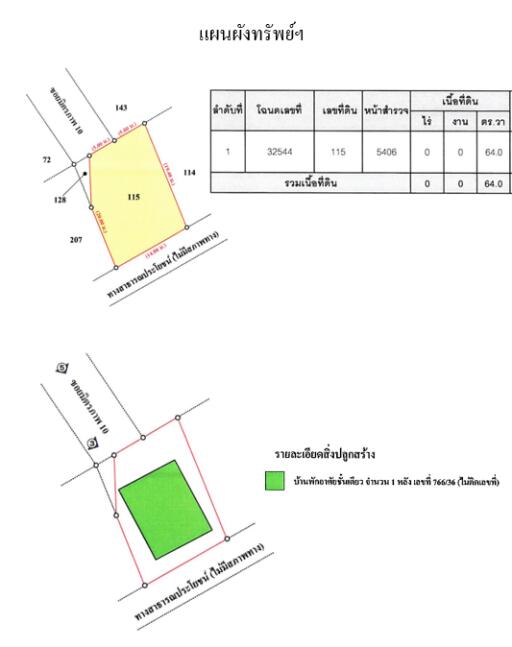 บ้าน อรัญญิก ราคาพิเศษ!