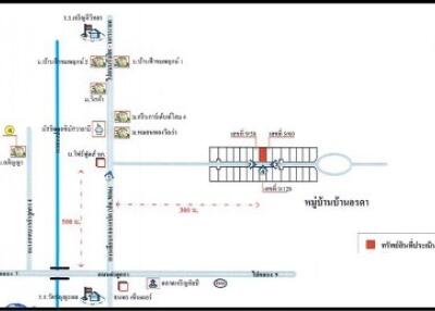 บ้าน ลำลูกกา ราคาพิเศษ!