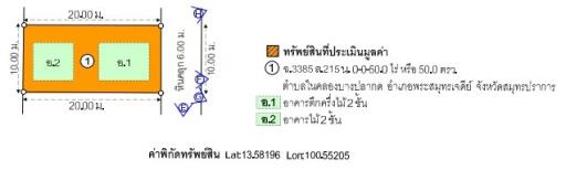 บ้าน ในคลองบางปลากด ราคาพิเศษ!