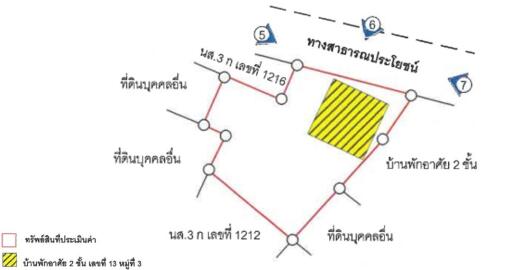 บ้าน ดงแดง ราคาพิเศษ!