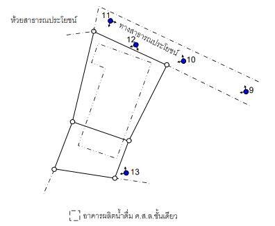 บ้าน จุมพล ราคาพิเศษ!