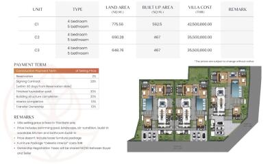 Detailed real estate property layout plan including villa types and payment terms
