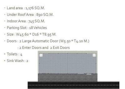 For Rent Nonthaburi Warehouse near Tiwanon Road in Pak Kret district