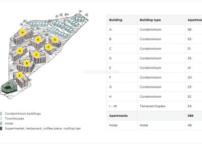 KAT22158: Studio in an Unparalleled Residential and Hotel complex for Sale in Kata, Phuket