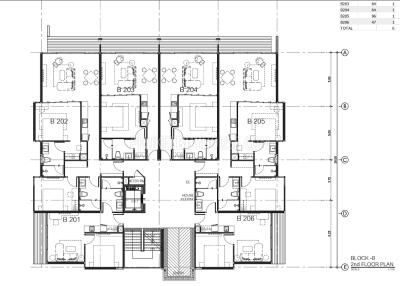 PAT22105: Limited Addition of Unique 2 Bedroom Apartment in Patong