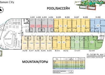 BAN22063: Off-Plan Beachfront Studio Apartment For Sale Walking Distance from Bang Tao Beach