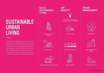 Sustainable urban living poster