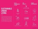 Sustainable urban living poster