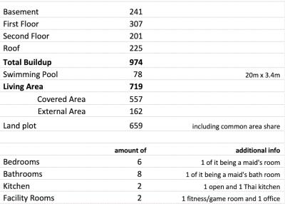 Detailed villa information with dimensions and additional features