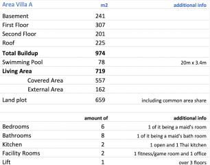 Detailed villa information with dimensions and additional features