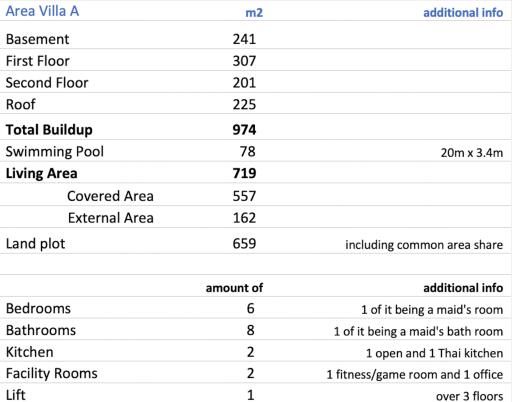 Detailed villa information with dimensions and additional features