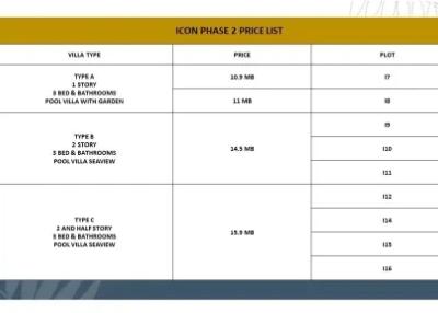 วิลล่า 3 ห้องนอนแบบ OFF PLAN วิวทะเลพร้อมสระว่ายน้ำในบ่อผุด ห่างจากชายหาด 3