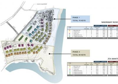 P27LR2205002 ขายที่ดินเกาะยาวน้อย 85-2-96.7 ไร่ 1000 ล้านบาท